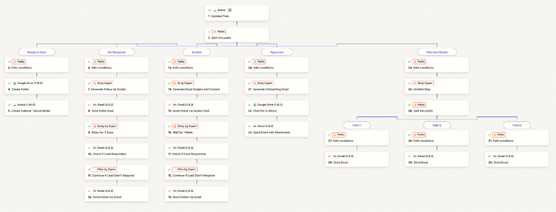 Asana Lead Engagement and Onboarding Workflow workflow architecture diagram
