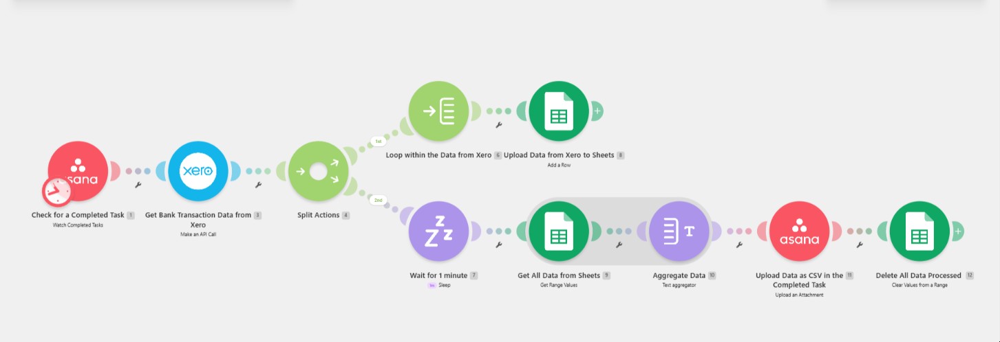 Asana and Xero Financial Data Extraction and CSV Archiving workflow architecture diagram