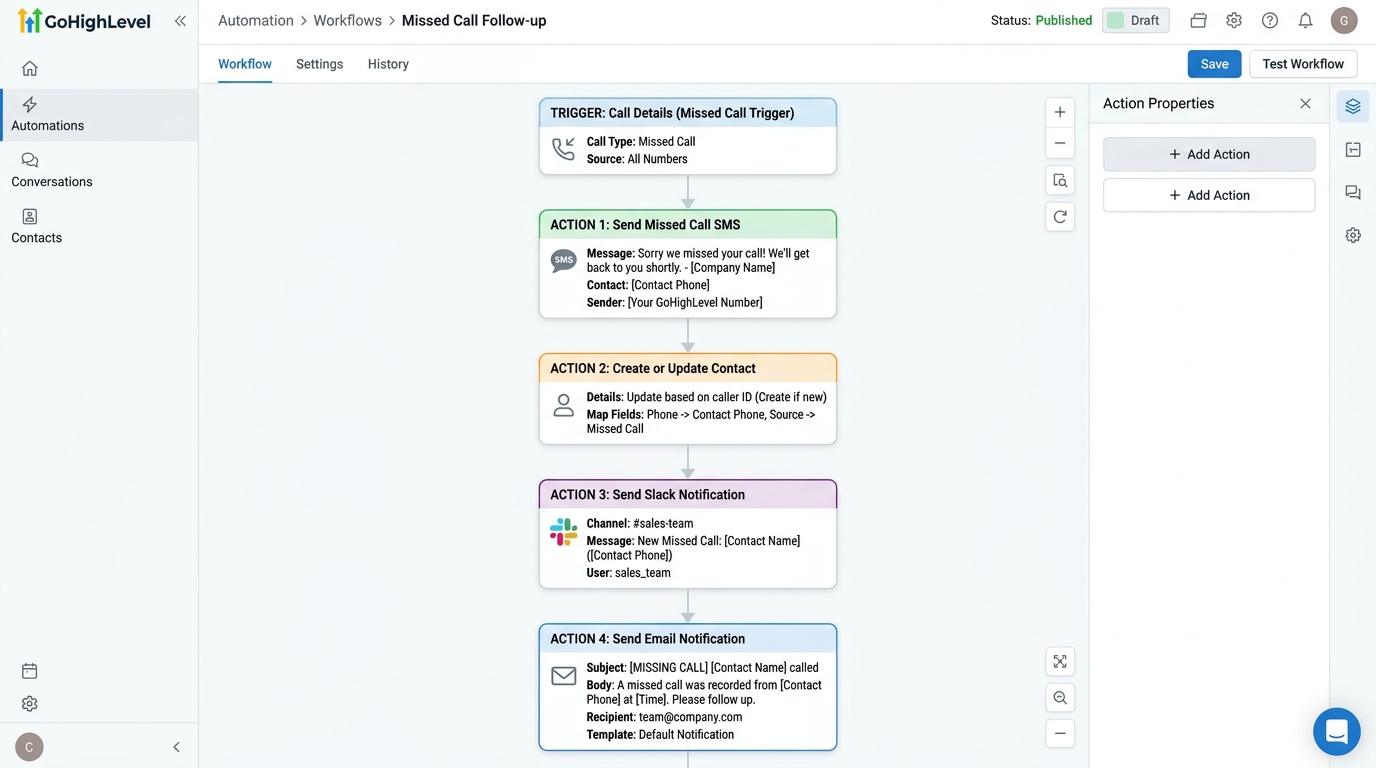 Missed Call Text-Back, Contact Sync & Instant Multi-Channel Alert workflow architecture diagram