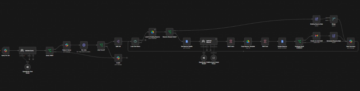 AI Job Scraper and Resume Optimization Workflow workflow architecture diagram