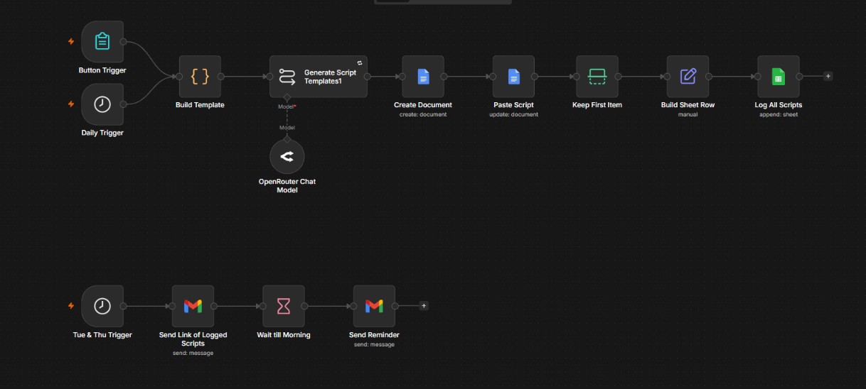 AI Marketing Script Generator and Delivery Workflow workflow architecture diagram