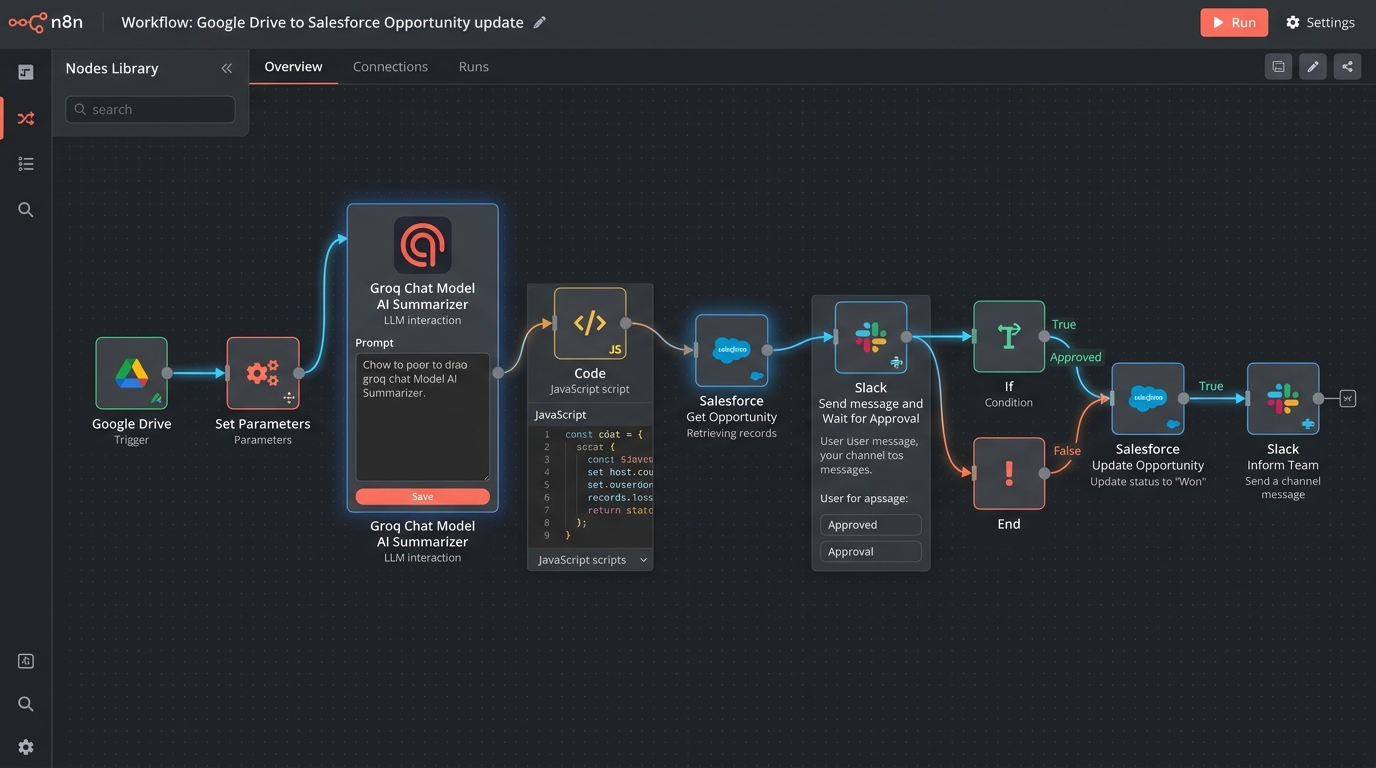 Generative AI Meeting Transcription Analysis to Salesforce CRM workflow architecture diagram